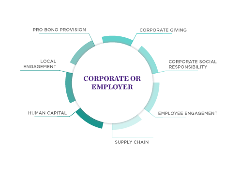 Impact Careers - Corporate or Employer